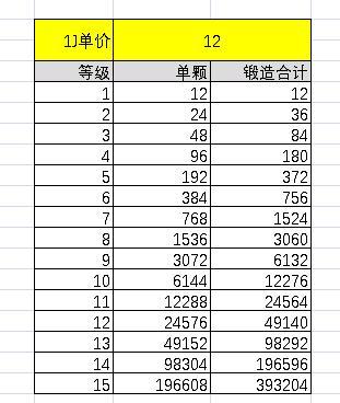 梦幻西游宝石合成计算器缩略图