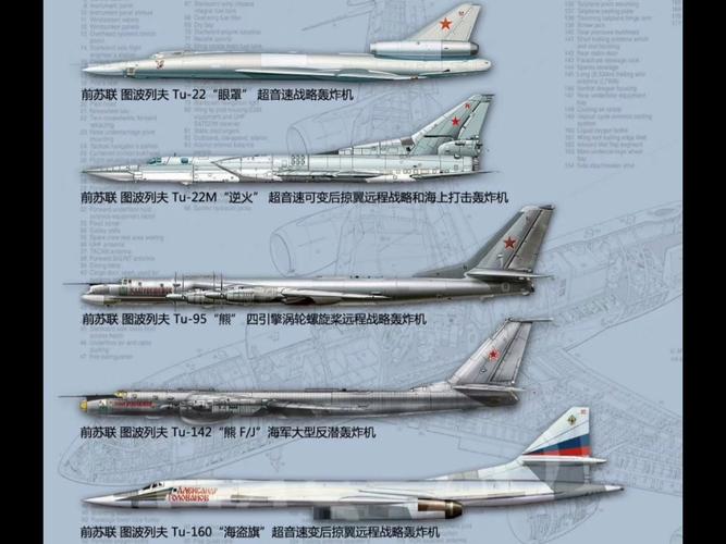 苏联十大轰炸机排行榜
