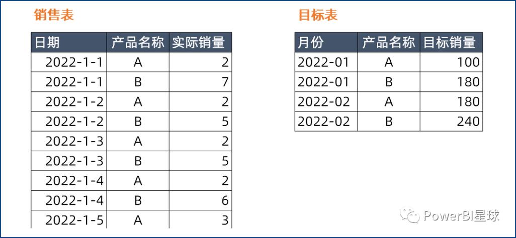 计划达成率计算公式缩略图