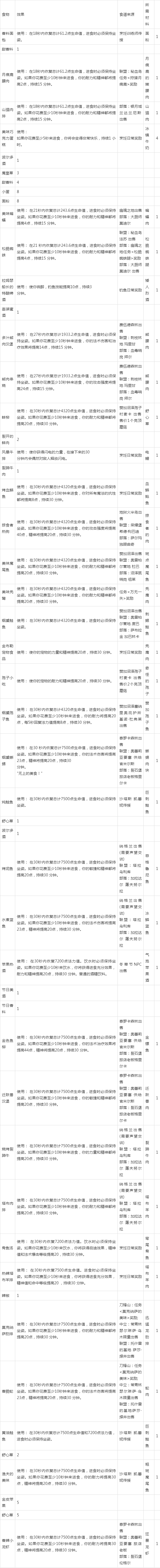 西门子烤箱烤鸡翅用什么模式截图