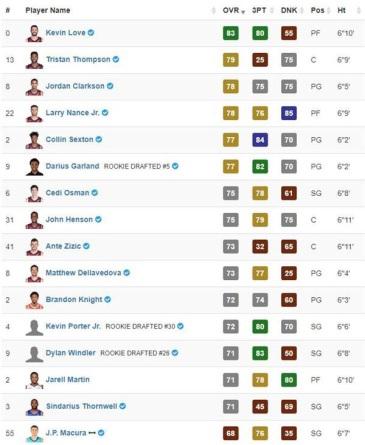 nba2k20能力值怎么到99