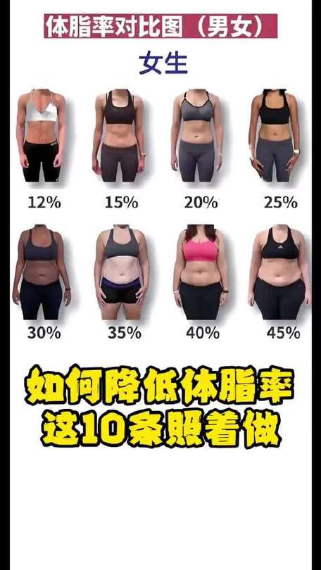 体脂率高怎么降下来
