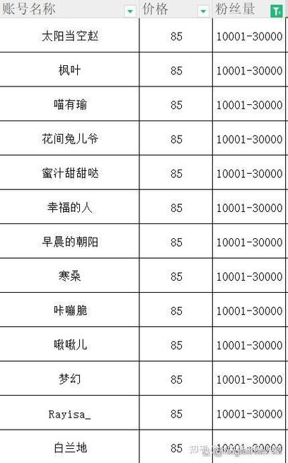 博主广告费价目表
