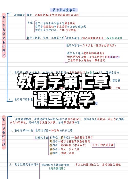 轻课进导量群