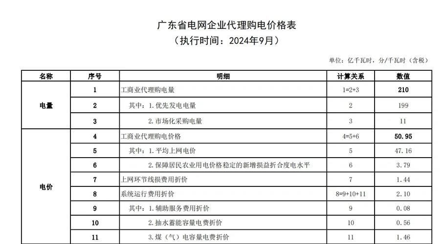 代购一般怎么收费缩略图