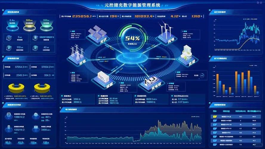 新能源汽车大数据平台缩略图