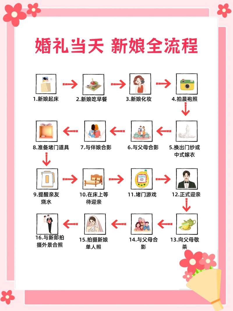 疯狂烧脑秀完美婚礼攻略