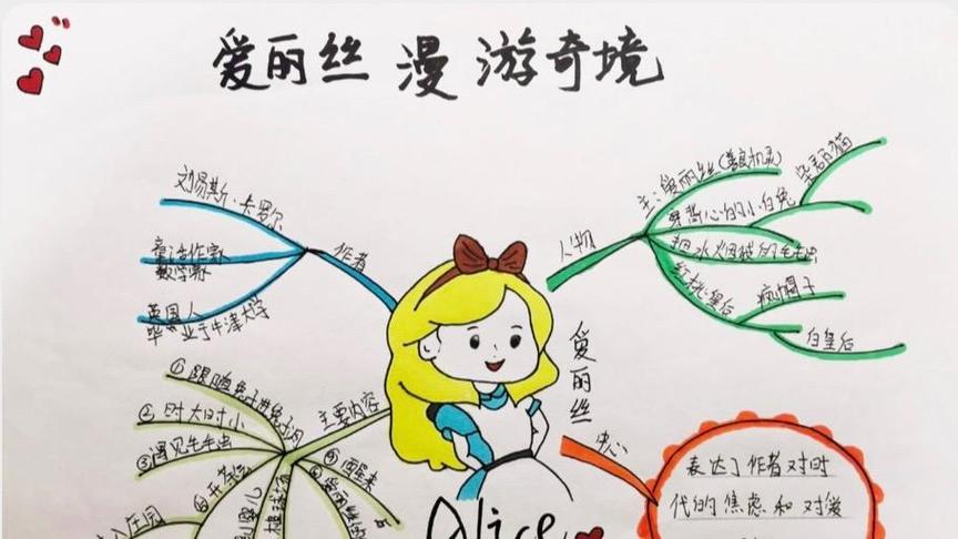 爱丽丝梦游仙境路线图