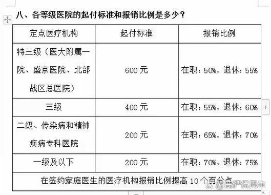智慧医保可以报销多少