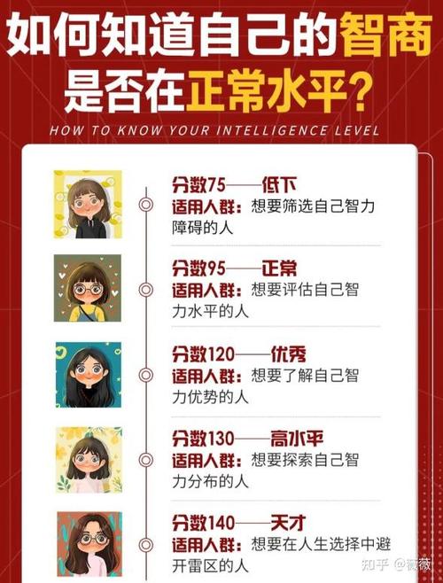 网上测智商可信吗
