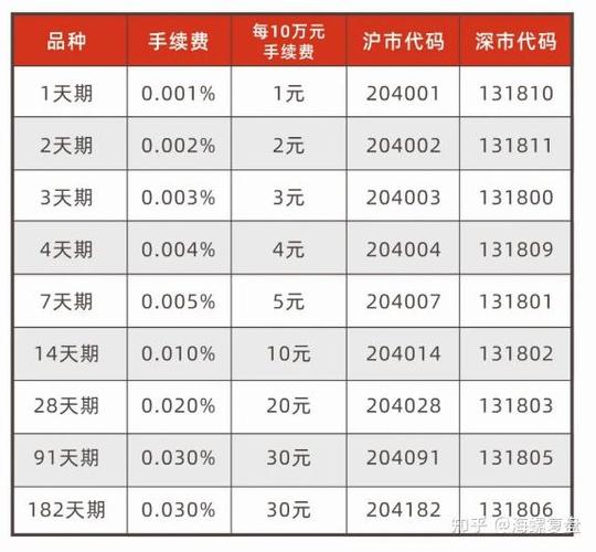 同花顺卖出的钱怎么在国债里边