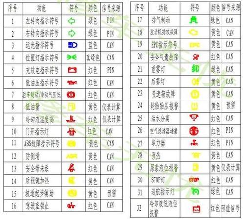 卡车故障代码
