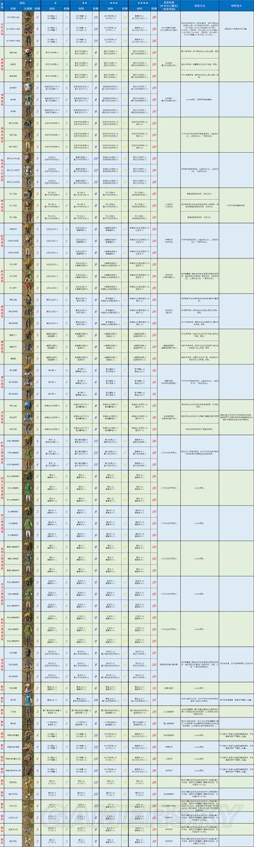 塞尔达传说新武器图鉴