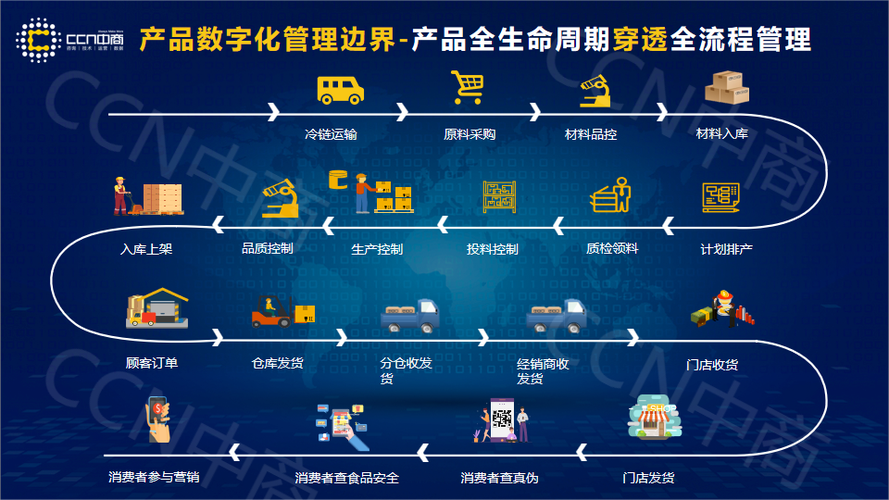 智能仓储整体解决方案