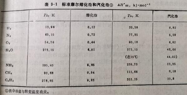 △rHmθ标准摩尔焓变算法