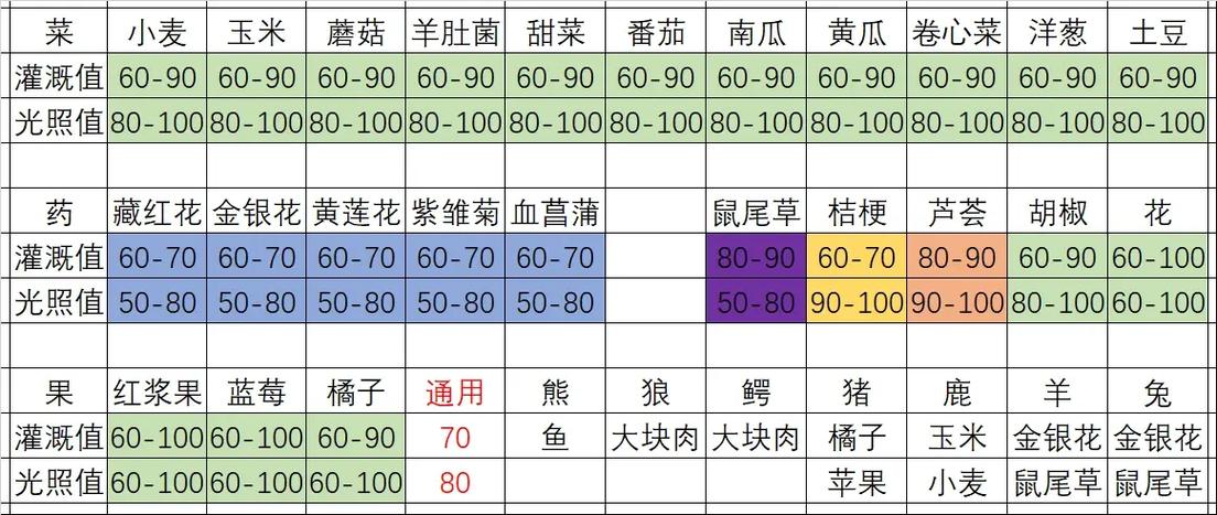 七日世界最强宠物排名