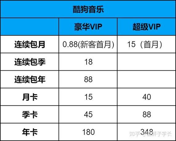 酷狗会员怎么充值最划算图标
