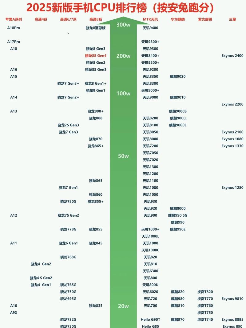 cpu频率4000mhz正常吗