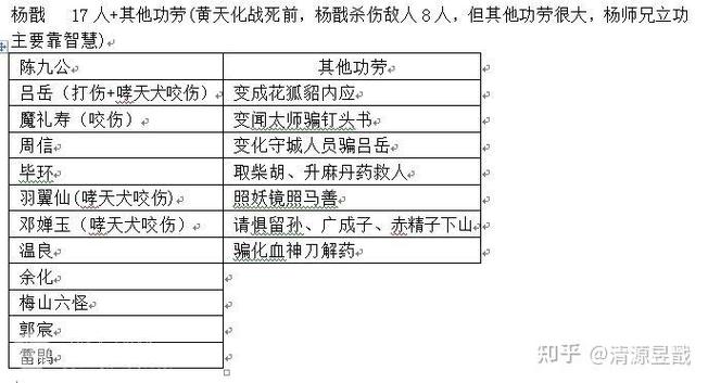 二郎神相当于现在什么职位
