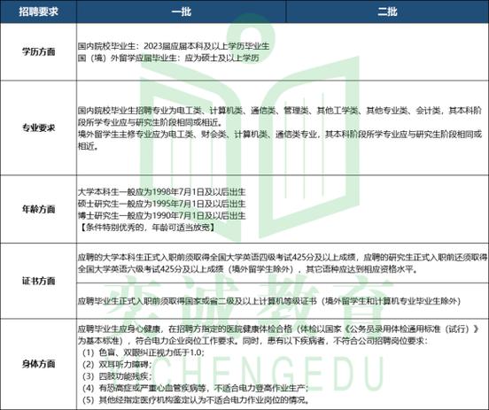 江苏供电局待遇排名