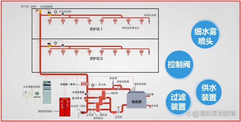 水喷雾喷头缩略图