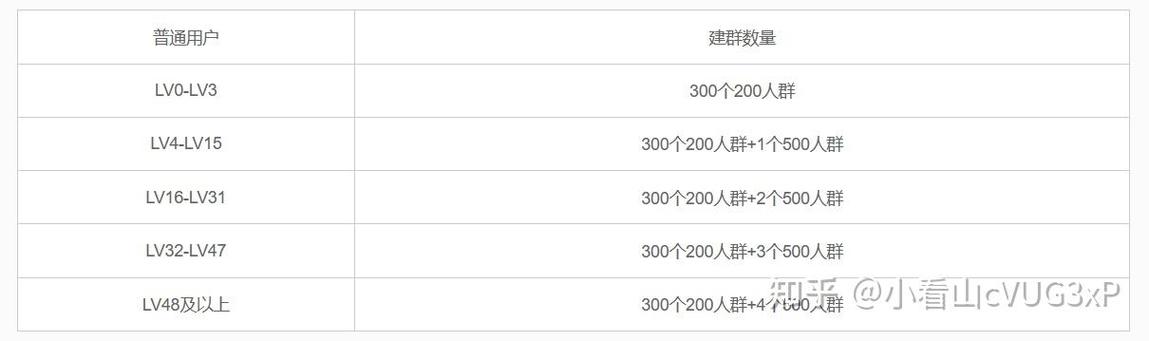 一个qq能建几个200人群缩略图