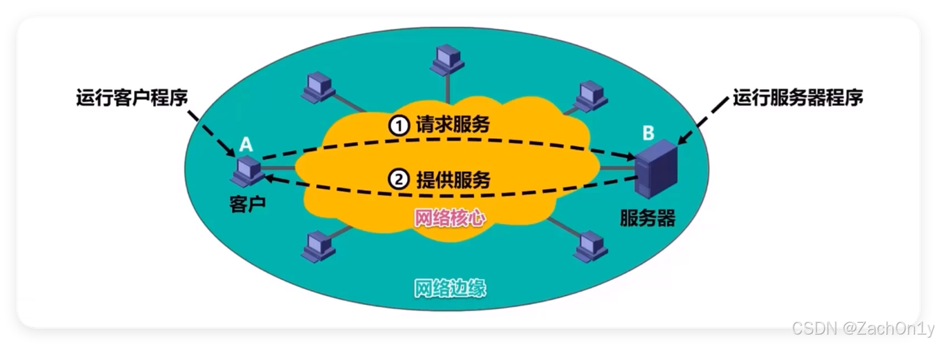一个应用程序可以使用多个外模式