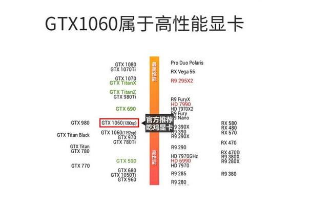 1060和1070性能差多少