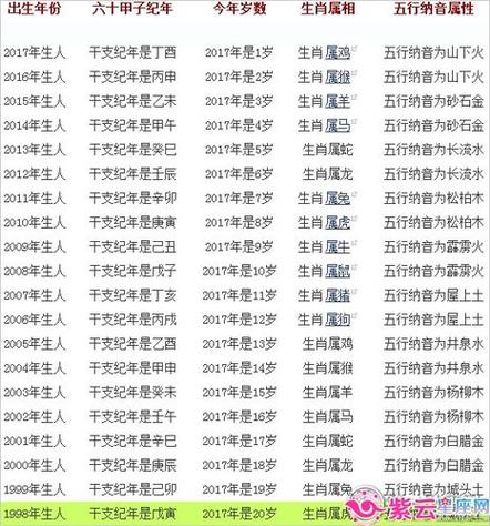 属蛇数字最吉利数截图