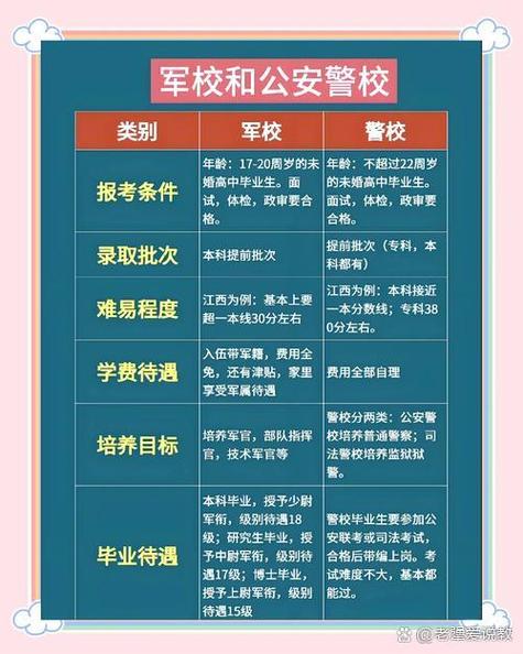 考入省公安厅意味着什么