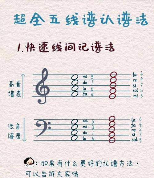 女低音怎么判断缩略图