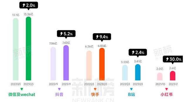 抖音和b站哪个风气好