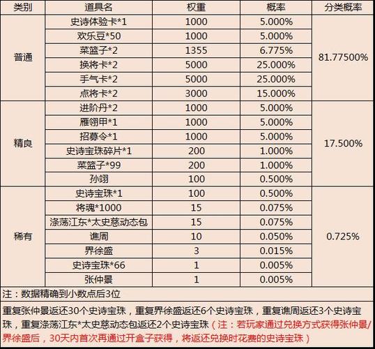三国杀福袋概率缩略图