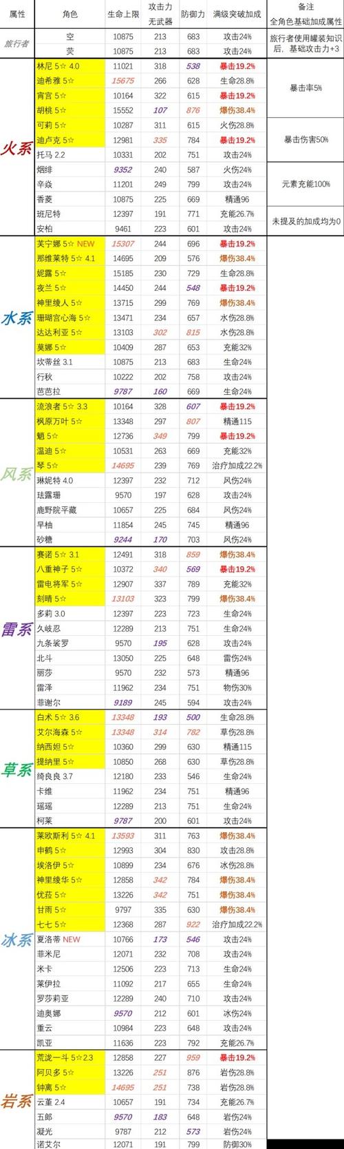 影幕三更天属性一览表