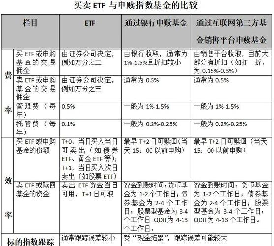 ETF网下申购和网上申购区别