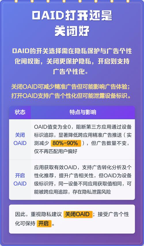 oaid关闭好还是开着好
