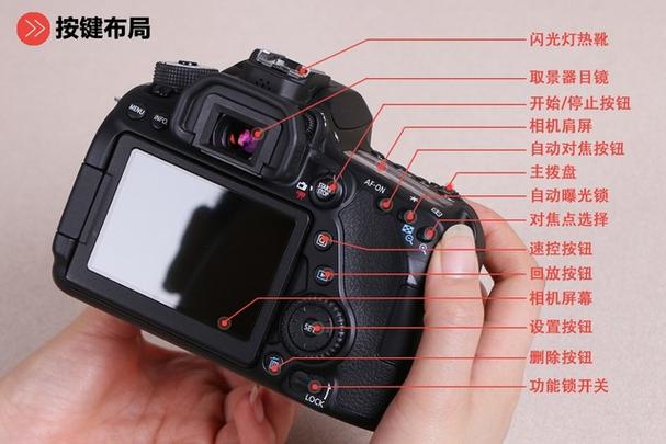 佳能80d功能键图解截图