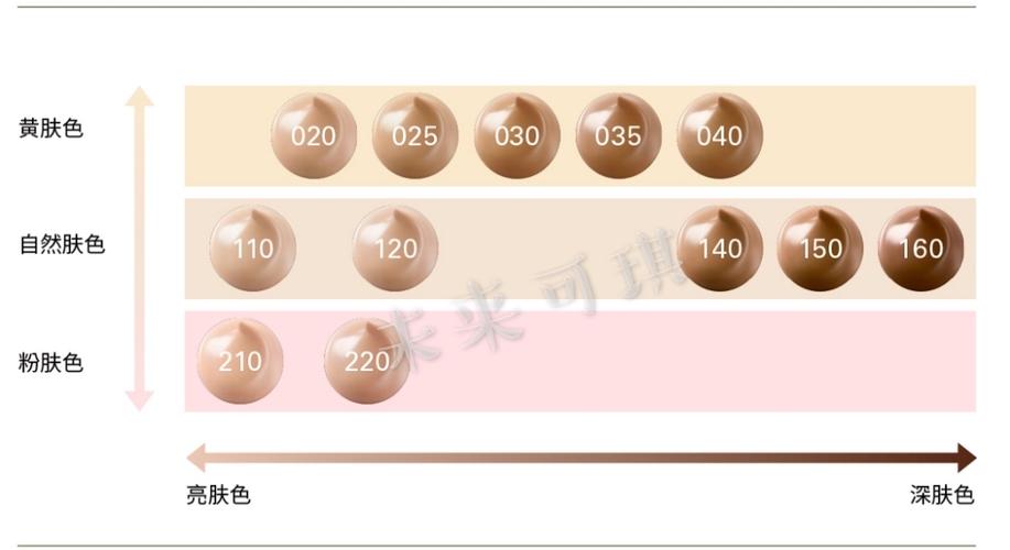 suqqu粉霜新旧版比较