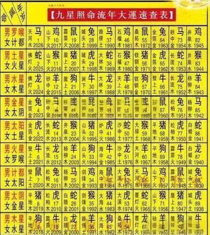 84年鼠是金鼠还是木鼠