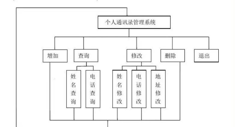 整理通讯录的步骤
