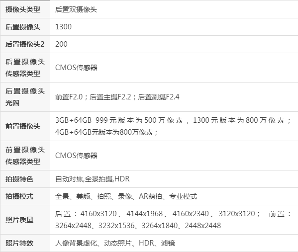 vivoy93参数图标