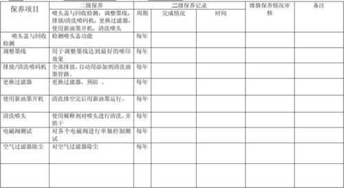 喷码机维修方法缩略图