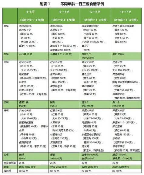 减肥吃什么瘦得快
