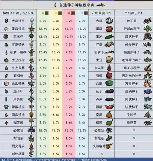 饥荒重置世界后怎么玩