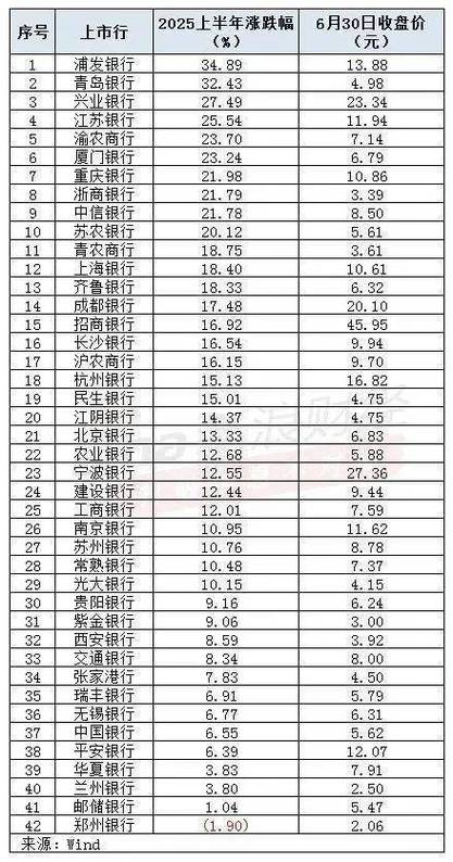 全球私人银行排名一览表缩略图