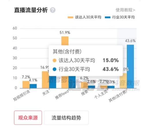 抖音视频的比例是多少