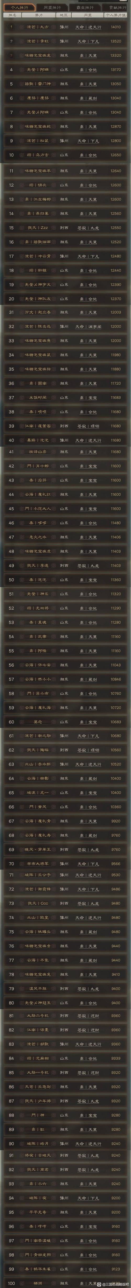 三国志战略版可以结盟几个图标