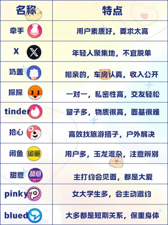 热恋交友软件
