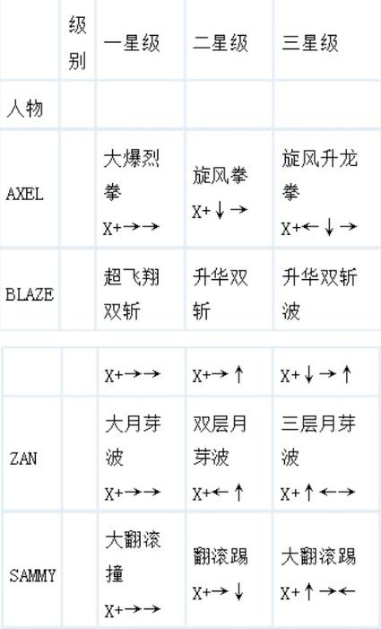 铁拳3摇杆出招表中文