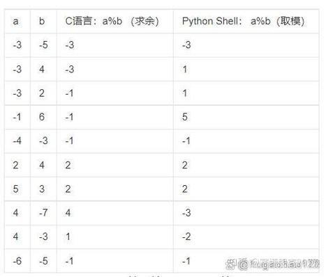 mod是取余数吗